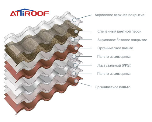 Анализ конструкции композитной черепицы