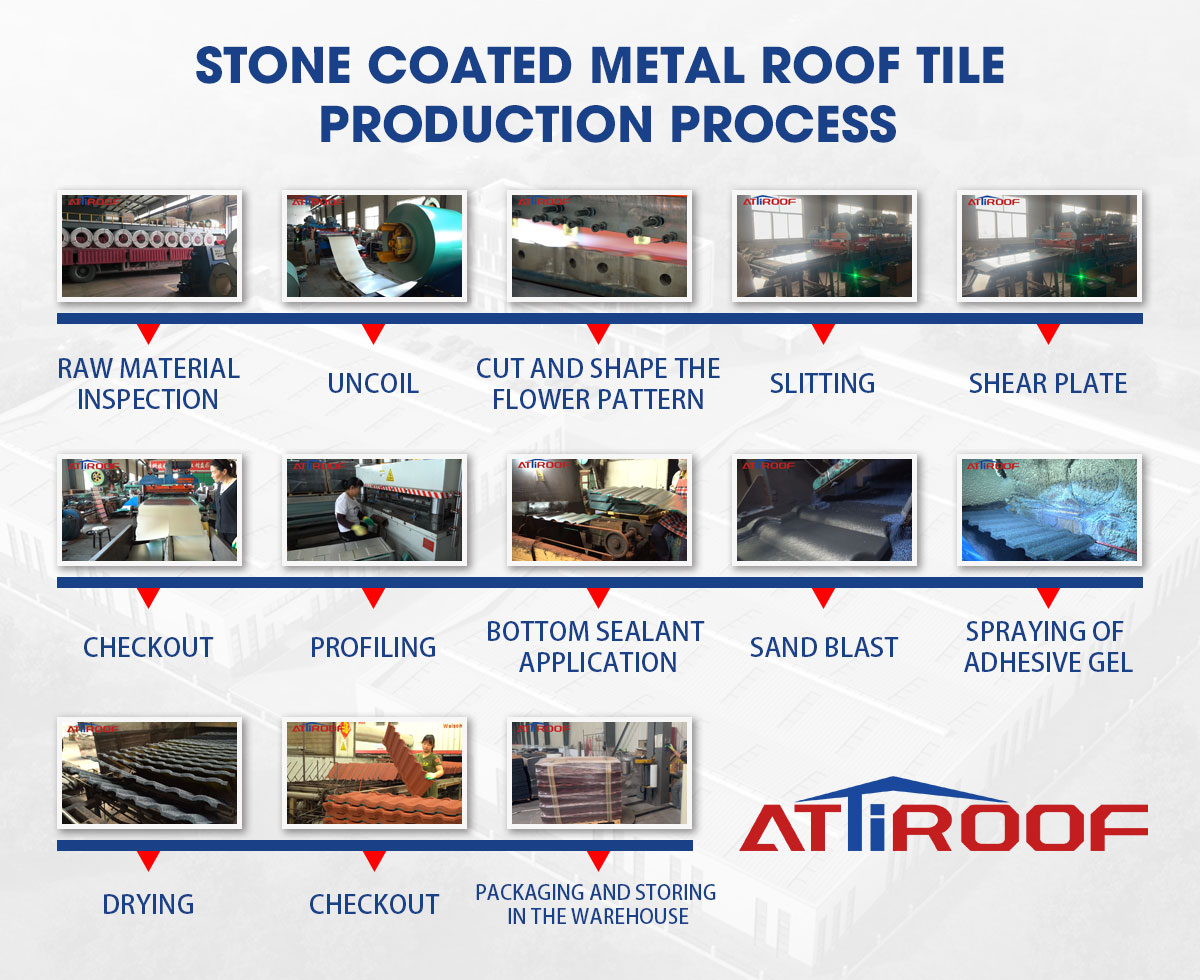 Unveiling the Stone Coated Metal Roof Tile Production Process