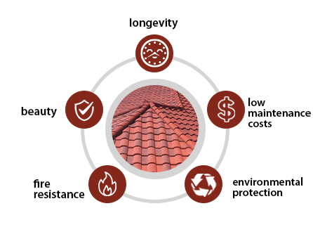 Top 5 Benefits of Stone Coated Metal Roof Tiles for Your Home