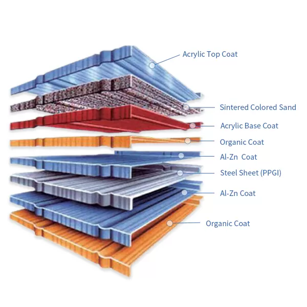 Stone Coated Metal Roof Tiles