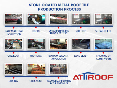 Unveiling the Stone Coated Metal Roof Tile Production Process