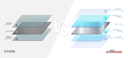 stone coated metal roof tiles steel coil comparison