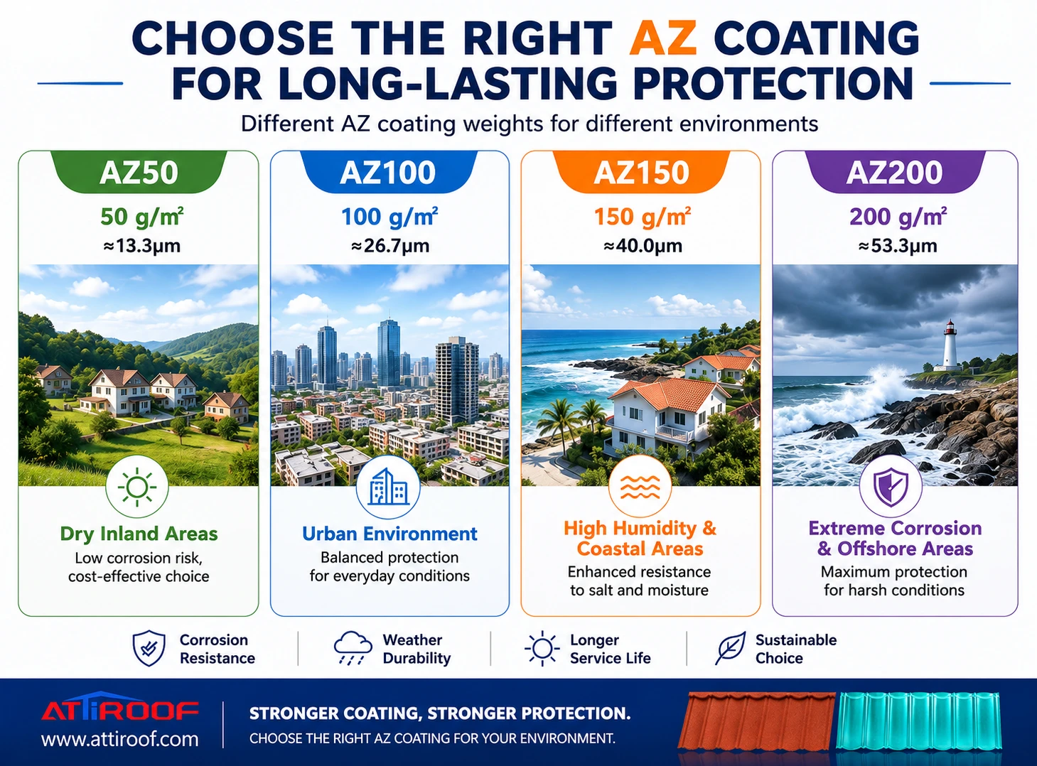 Why Identical Stone-Coated Roof Tiles Have Huge Price Gaps